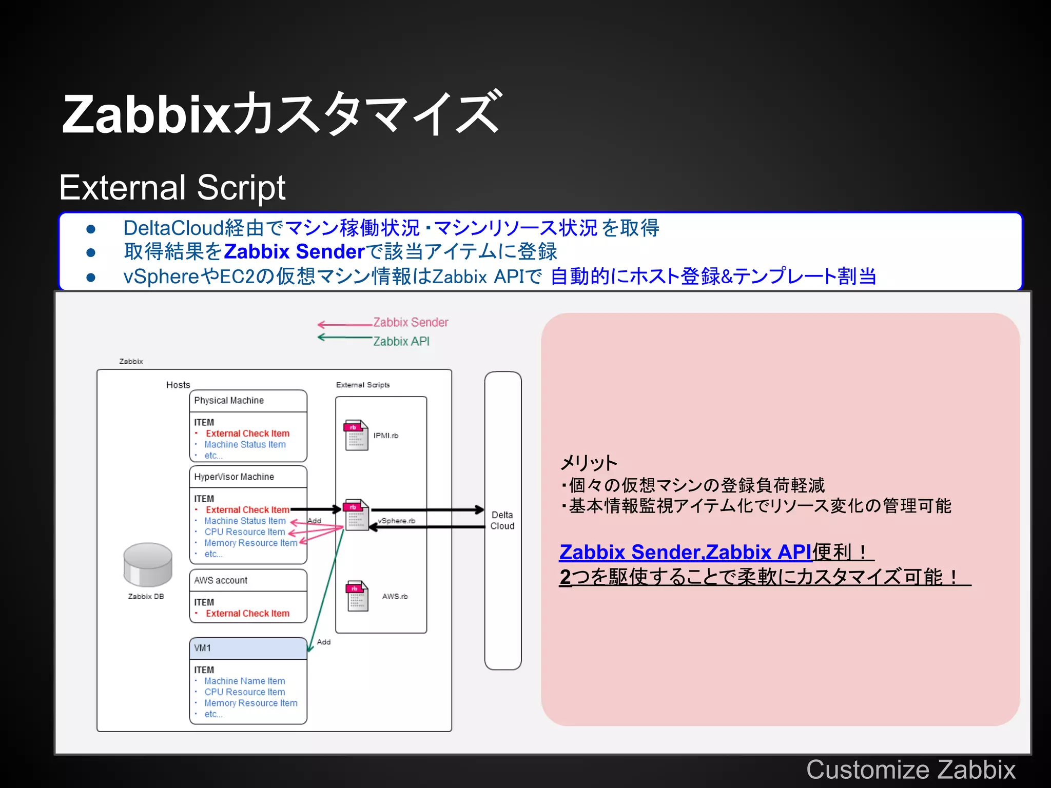Zabbixカスタマイズ
External Script
 ●   DeltaCloud経由でマシン稼働状況 ・マシンリソース状況 を取得
 ●   取得結果をZabbix Senderで該当アイテムに登録
 ●   vSphereやEC2の仮想マシン情報はZabbix APIで 自動的にホスト登録&テンプレート割当



Template
 ●   タイプ毎にテンプレート を作成
      ○ IPMI用
      ○ vSphere用                 メリット
      ○ AWS用                     ・個々の仮想マシンの登録負荷軽減
                                 ・基本情報監視アイテム化でリソース変化の管理可能

                                 Zabbix Sender,Zabbix API便利！
                                 2つを駆使することで柔軟にカスタマイズ可能！
FrontEnd(Dashboard etc...)
 ●   カスタマイズExternalScript実行結果をダッシュボードに表示
 ●   ホストに対する"操作"(起動・停止・再起動等)をダッシュボードから 直接実行可能 に
      ○ 実行リクエストはDeltaCloud経由で各環境に送付
 ●   コンソール接続画面 を追加

                                                  Customize Zabbix
 
