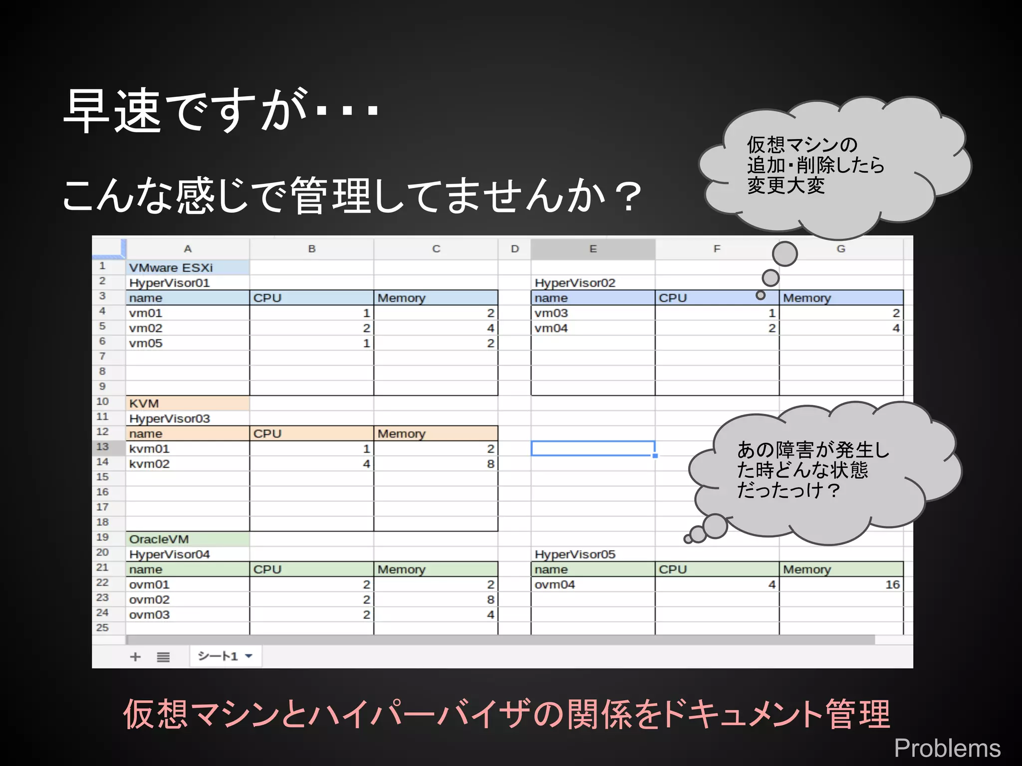 早速ですが・・・             仮想マシンの
                     追加・削除したら
こんな感じで管理してませんか？      変更大変




                    あの障害が発生し
                    た時どんな状態
                    だったっけ？




 仮想マシンとハイパーバイザの関係をドキュメント管理
                                Problems
 