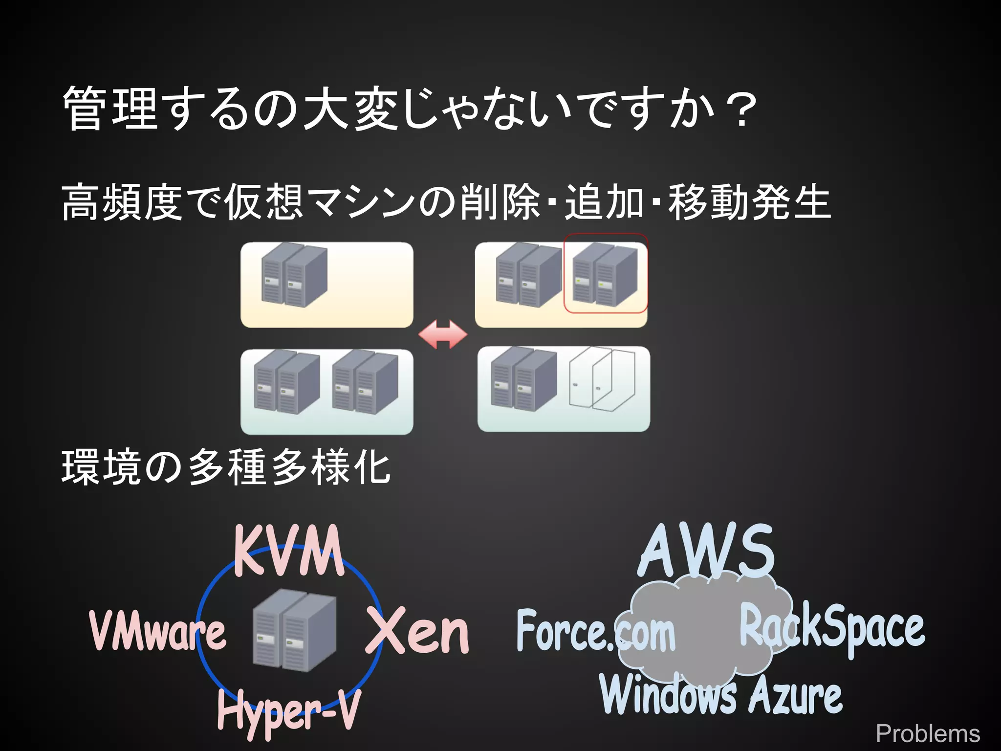 管理するの大変じゃないですか？
高頻度で仮想マシンの削除・追加・移動発生




環境の多種多様化




                       Problems
 