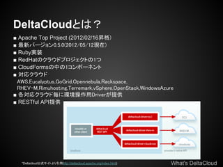 DeltaCloudȤϣ
 Apache Top Project (2012/02/16N)
 ¥Щ`0.5.0(2012/05/12F)
 Rubygװ
 RedHatΥ饦ɥץȤ1
 CloudFormsФ1ݩ`ͥ
 ꥯ饦
AWS,Eucalyptus,GoGrid,Opennebula,Rackspace,
RHEV-M,Rimuhosting,Terremark,vSphere,OpenStack,WindowsAzure
 ꥯ饦ɚ˭hDriverṩ
 RESTful APIṩ




   *DeltacloudʽȤ( ttp://deltacloud.apache.org/index.html)
                       h                                           What's DeltaCloud
 