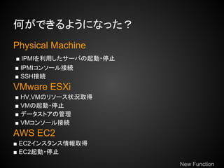 ΤǤ褦ˤʤä
Physical Machine
 IPMIä`Ф?ֹͣ
 IPMI󥽩`ӾA
 SSHӾA
VMware ESXi
 HV,VMΥ꥽`״rȡ
 VM?ֹͣ
 ǩ`ȥι
 VM󥽩`ӾA
AWS EC2
 EC2󥹥ȡ
 EC2?ֹͣ
                       New Function
 