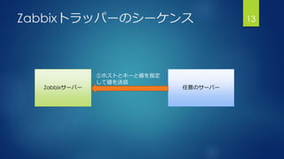 Zabbixトラッパーのシーケンス 13
Zabbixサーバー 任意のサーバー
①ホストとキーと値を指定
して値を送信
 