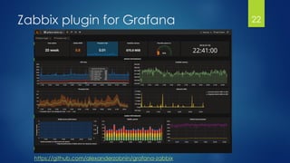 Zabbix plugin for Grafana 22
https://github.com/alexanderzobnin/grafana-zabbix
 