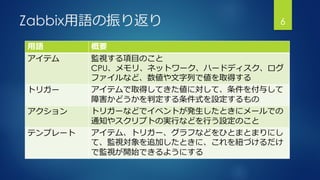 Zabbix用語の振り返り 6
用語 概要
アイテム 監視する項目のこと
CPU、メモリ、ネットワーク、ハードディスク、ログ
ファイルなど、数値や文字列で値を取得する
トリガー アイテムで取得してきた値に対して、条件を付与して
障害かどうかを判定する条件式を設定するもの
アクション トリガーなどでイベントが発生したときにメールでの
通知やスクリプトの実行などを行う設定のこと
テンプレート アイテム、トリガー、グラフなどをひとまとまりにし
て、監視対象を追加したときに、これを紐づけるだけ
で監視が開始できるようにする
 