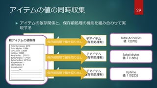 アイテムの値の同時収集
 アイテムの依存関係と、保存前処理の機能を組み合わせて実
現する
29
親アイテム
子アイテム
(保存前処理有)
子アイテム
(保存前処理有)
子アイテム
(保存前処理有)
依存関係
依存関係
依存関係
親アイテムの値取得
Total Accesses: 2070
Total kBytes: 11886
CPULoad: .63838
Uptime: 10323
ReqPerSec: .200523
BytesPerSec: 1179.04
BytesPerReq: 5879.84
BusyWorkers: 1
IdleWorkers: 9
Scoreboard:
_._______W_.....................................
.........................................................
.........................................................
.........................................................
.....................................
保存前処理で値を切り出し
保存前処理で値を切り出し
保存前処理で値を切り出し
Total Accesses
値「2070」
Total kBytes
値「11886」
Uptime
値「10323」
 