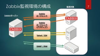 Zabbix監視環境の構成 7
Zabbix
エージェント
Telnet / SSH
SNMP / IPMI
Zabbix
エージェント
(アクティブ)
Zabbixサーバー
監視対象
 