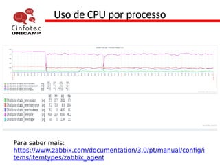 Uso de CPU de determinado usuário:
proc.cpu.util[,queiroz]
Todos os processos java utilizados pelo usuário:
proc.cpu.util[java,queiroz]
Uso de CPU por processo
Para saber mais:
https://www.zabbix.com/documentation/3.0/pt/manual/config/i
tems/itemtypes/zabbix_agent
 