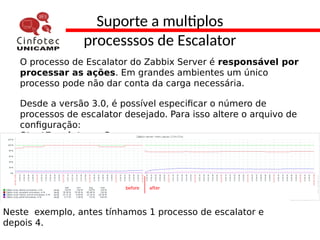 Suporte a multiplos
processsos de Escalator
O processo de Escalator do Zabbix Server é responsável por
processar as ações. Em grandes ambientes um único
processo pode não dar conta da carga necessária.
Desde a versão 3.0, é possível especificar o número de
processos de escalator desejado. Para isso altere o arquivo de
configuração:
StartEscalators=3
Neste exemplo, antes tínhamos 1 processo de escalator e
depois 4.
 