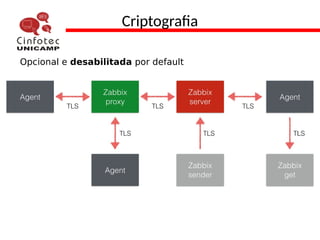 Criptografia
Opcional e desabilitada por default
 