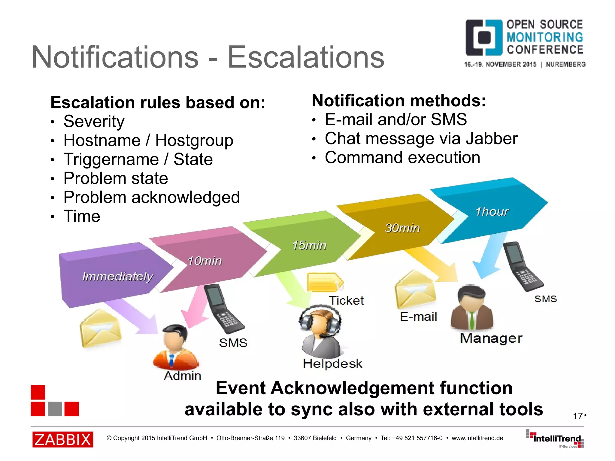 © Copyright 2015 IntelliTrend GmbH • Otto-Brenner-Straße 119 • 33607 Bielefeld • Germany • Tel: +49 521 557716-0 • www.intellitrend.de
17
Notifications - Escalations
Event Acknowledgement function
available to sync also with external tools
Notification methods:
● E-mail and/or SMS
● Chat message via Jabber
● Command execution
•
Escalation rules based on:
● Severity
● Hostname / Hostgroup
● Triggername / State
● Problem state
● Problem acknowledged
● Time
 