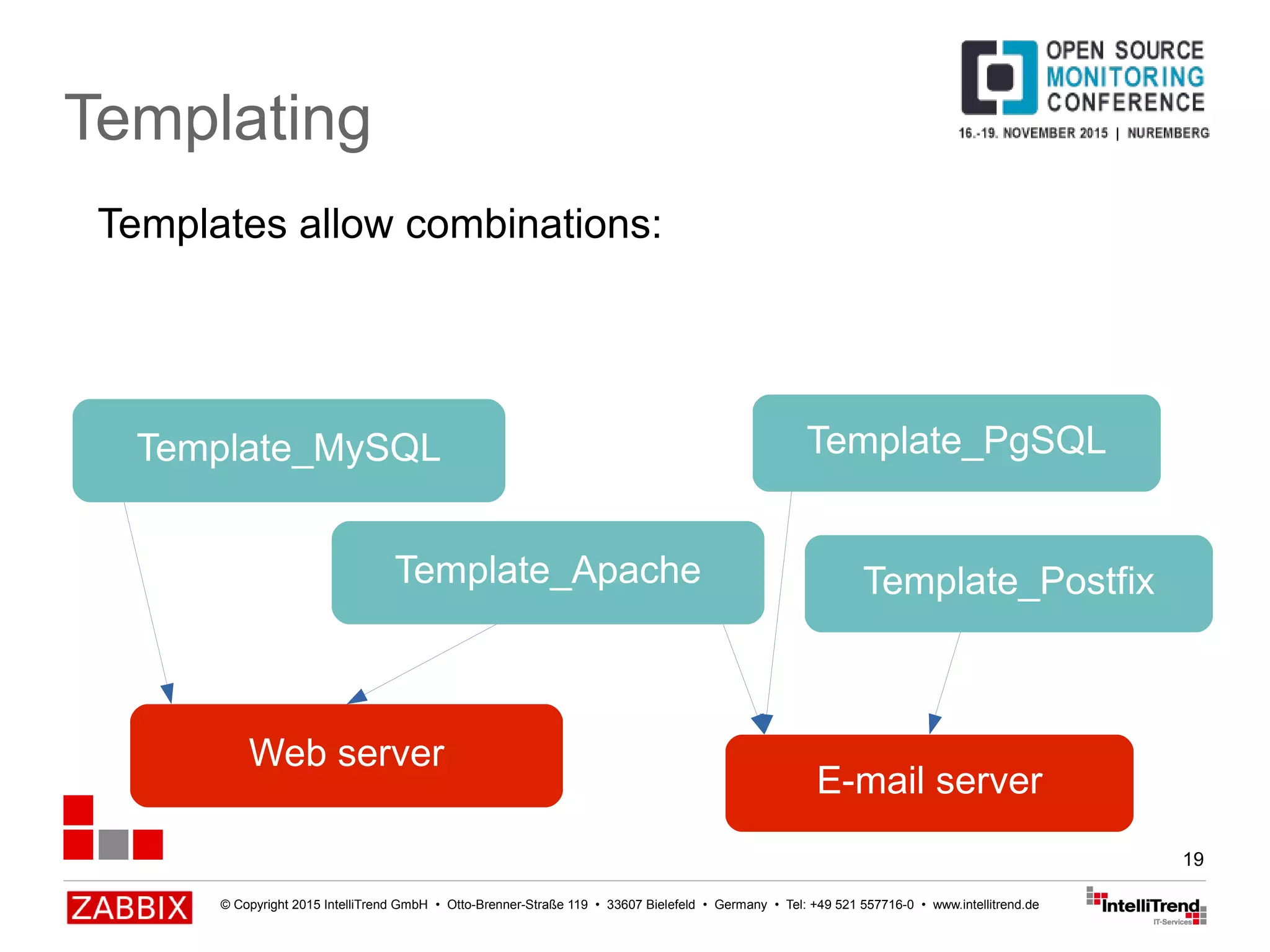 © Copyright 2015 IntelliTrend GmbH • Otto-Brenner-Straße 119 • 33607 Bielefeld • Germany • Tel: +49 521 557716-0 • www.intellitrend.de
19
Templating
E-mail server
Web server
Template_MySQL
Template_Apache Template_Postfix
Template_PgSQL
Templates allow combinations:
 