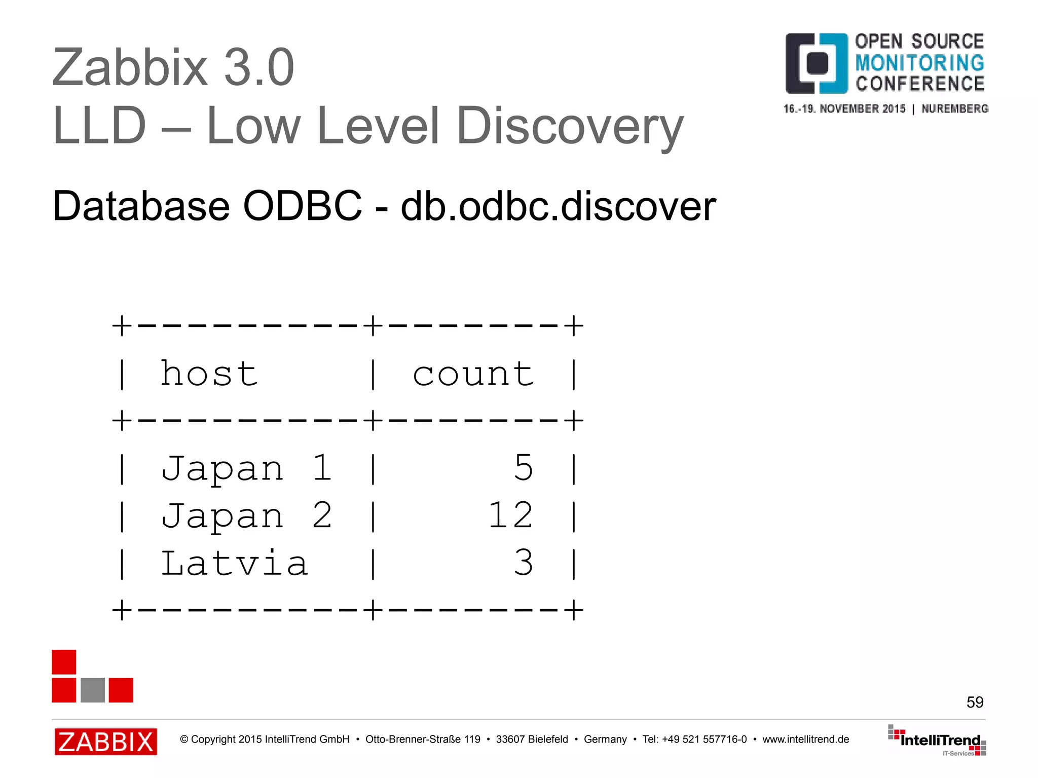 © Copyright 2015 IntelliTrend GmbH • Otto-Brenner-Straße 119 • 33607 Bielefeld • Germany • Tel: +49 521 557716-0 • www.intellitrend.de
59
Database ODBC - db.odbc.discover
Zabbix 3.0
LLD – Low Level Discovery
+---------+-------+
| host | count |
+---------+-------+
| Japan 1 | 5 |
| Japan 2 | 12 |
| Latvia | 3 |
+---------+-------+
 