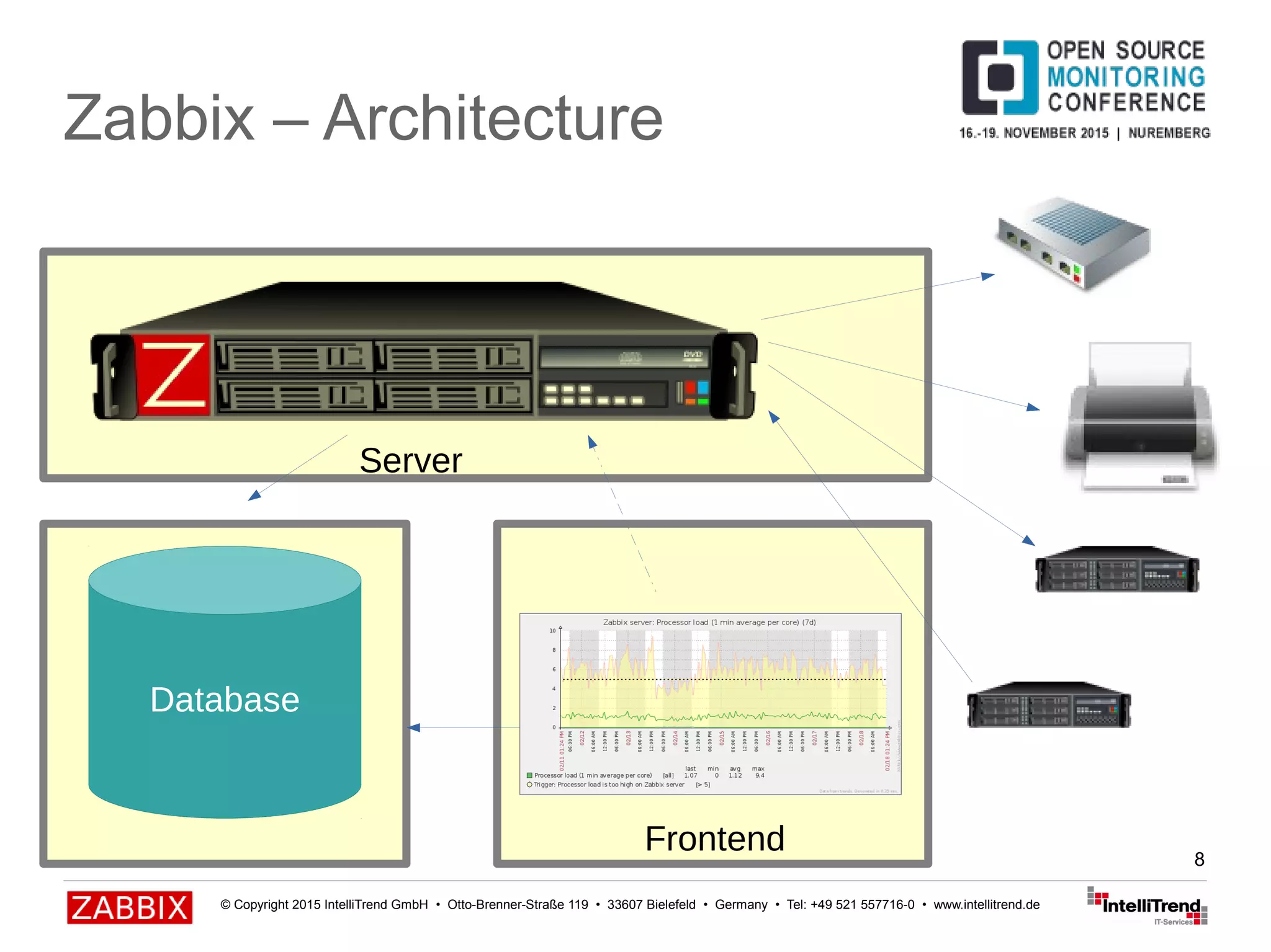 © Copyright 2015 IntelliTrend GmbH • Otto-Brenner-Straße 119 • 33607 Bielefeld • Germany • Tel: +49 521 557716-0 • www.intellitrend.de
8
Zabbix – Architecture
Server
Frontend
Database
 