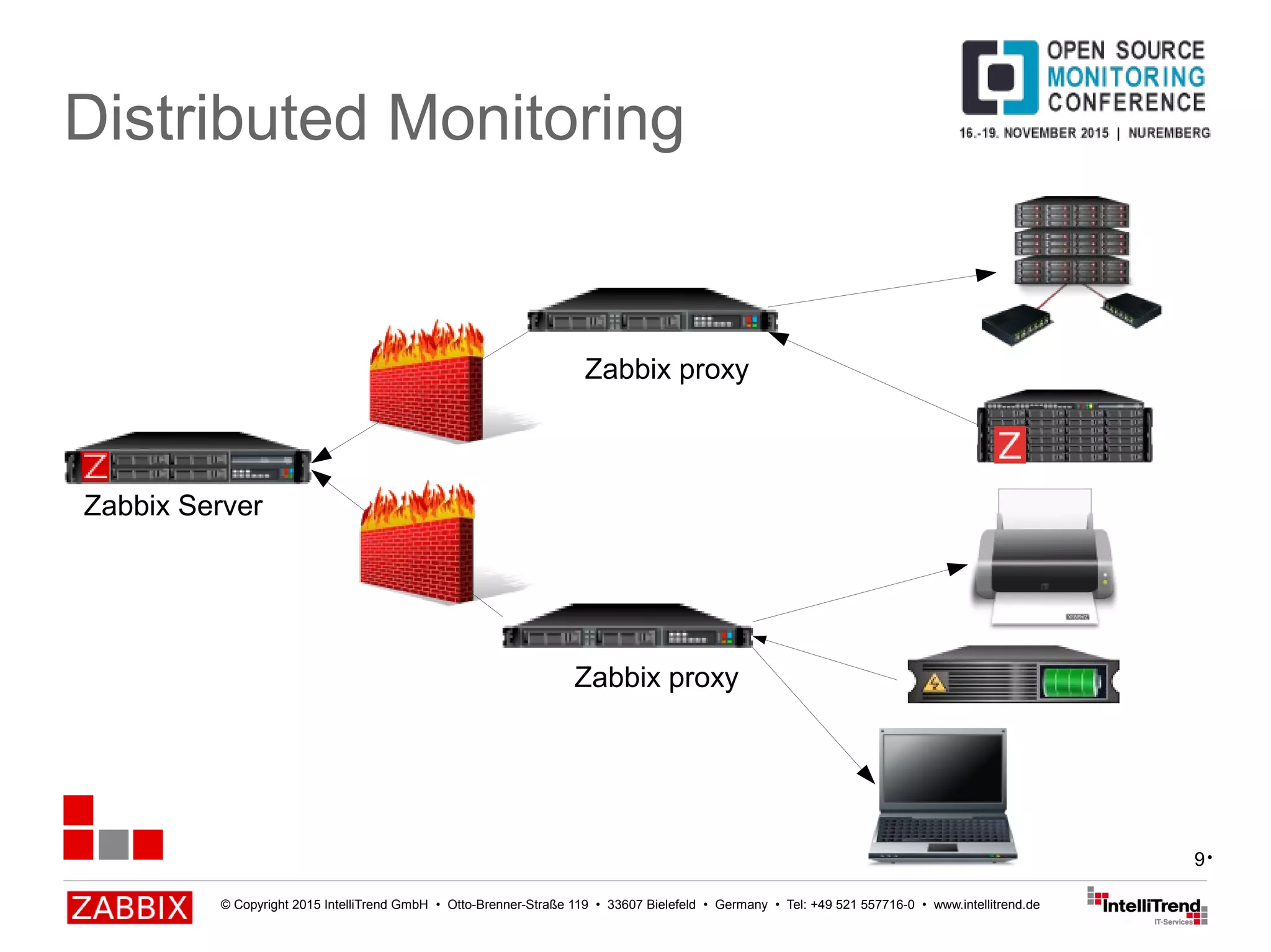 © Copyright 2015 IntelliTrend GmbH • Otto-Brenner-Straße 119 • 33607 Bielefeld • Germany • Tel: +49 521 557716-0 • www.intellitrend.de
9
Distributed Monitoring
Zabbix proxy
Zabbix Server
Zabbix proxy
•
 