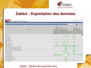 L'ingénierie des logiciels libres
Zabbix : Solution de supervision libre
Zabbix : Exploitation des données
 