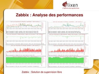 L'ingénierie des logiciels libres
Zabbix : Solution de supervision libre
Zabbix : Analyse des performances
 