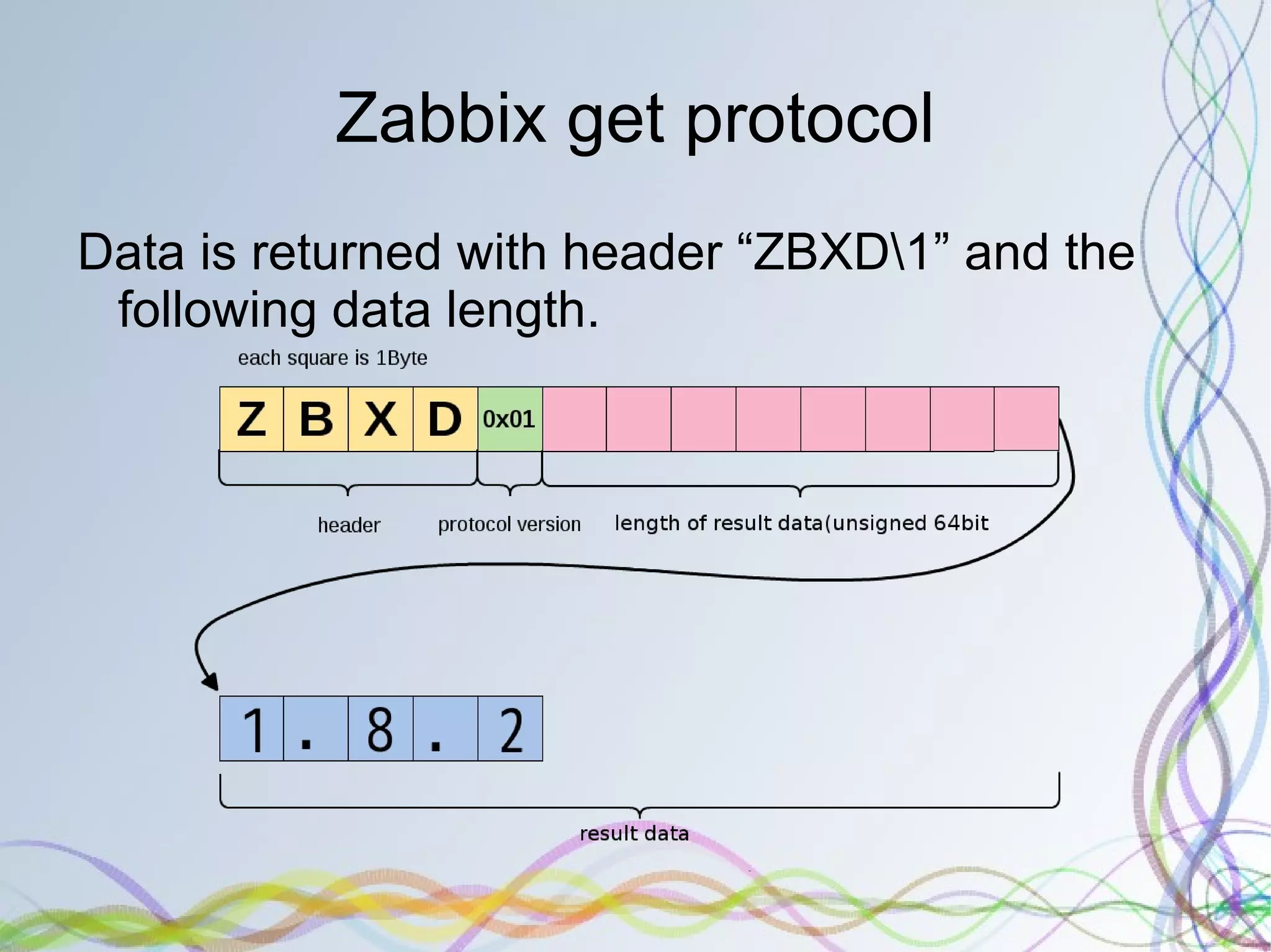 Non official command line tools are available. 