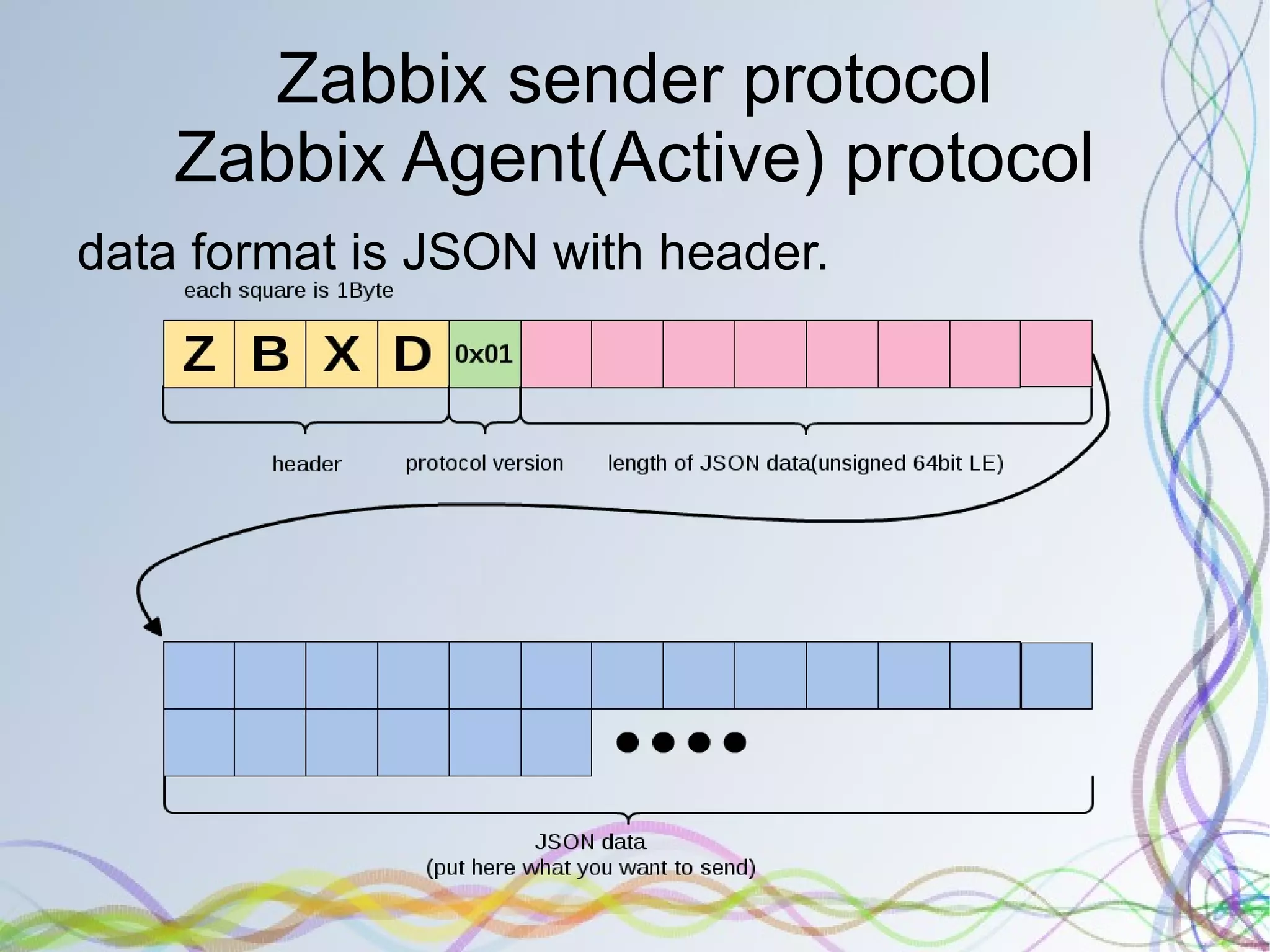 Zabbix API Zabbix API Refernce URL: http://www.zabbix.com/documentation/1.8/api Functions Get, create, delete, update are supported on hosts, items, triggers, actions and many other objects.  Now there are many useful tools zabcon, command line zabbix managing tool 