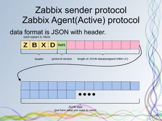 Zabbix API Zabbix API Refernce URL: http://www.zabbix.com/documentation/1.8/api Functions Get, create, delete, update are supported on hosts, items, triggers, actions and many other objects.  Now there are many useful tools zabcon, command line zabbix managing tool 