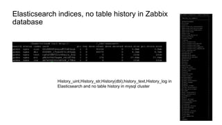 Elasticsearch indices, no table history in Zabbix
database
History_uint,History_str,History(dbl),history_text,History_log in
Elasticsearch and no table history in mysql cluster
 