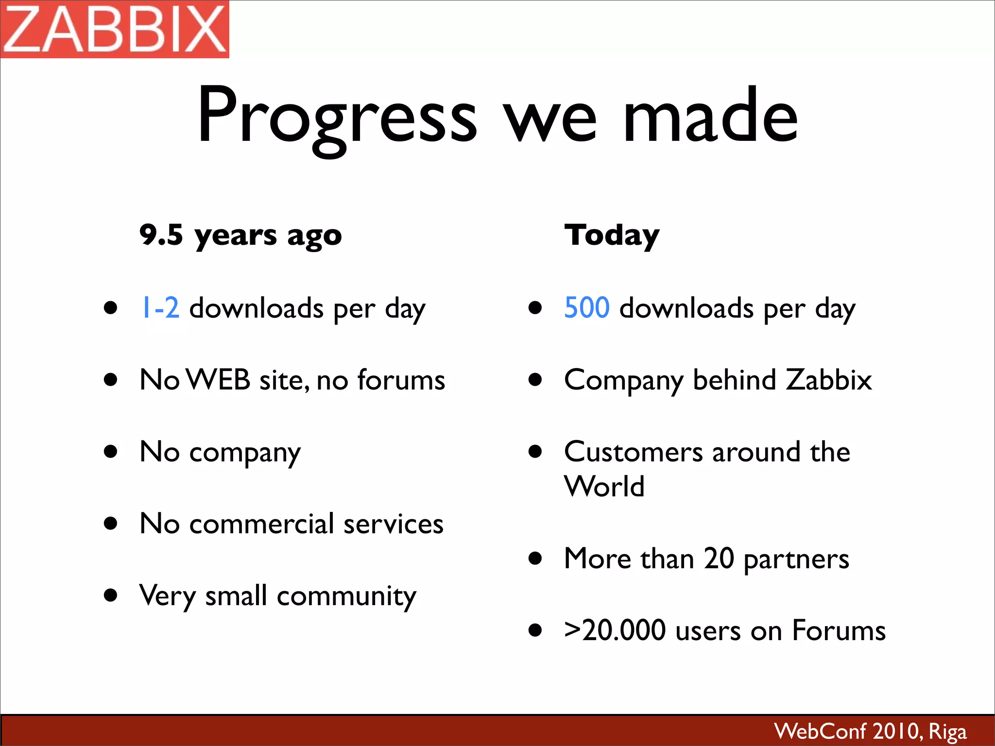 WebConf 2010, Riga
Progress we made
9.5 years ago
• 1-2 downloads per day
• No WEB site, no forums
• No company
• No commercial services
• Very small community
Today
• 500 downloads per day
• Company behind Zabbix
• Customers around the
World
• More than 20 partners
• >20.000 users on Forums
 