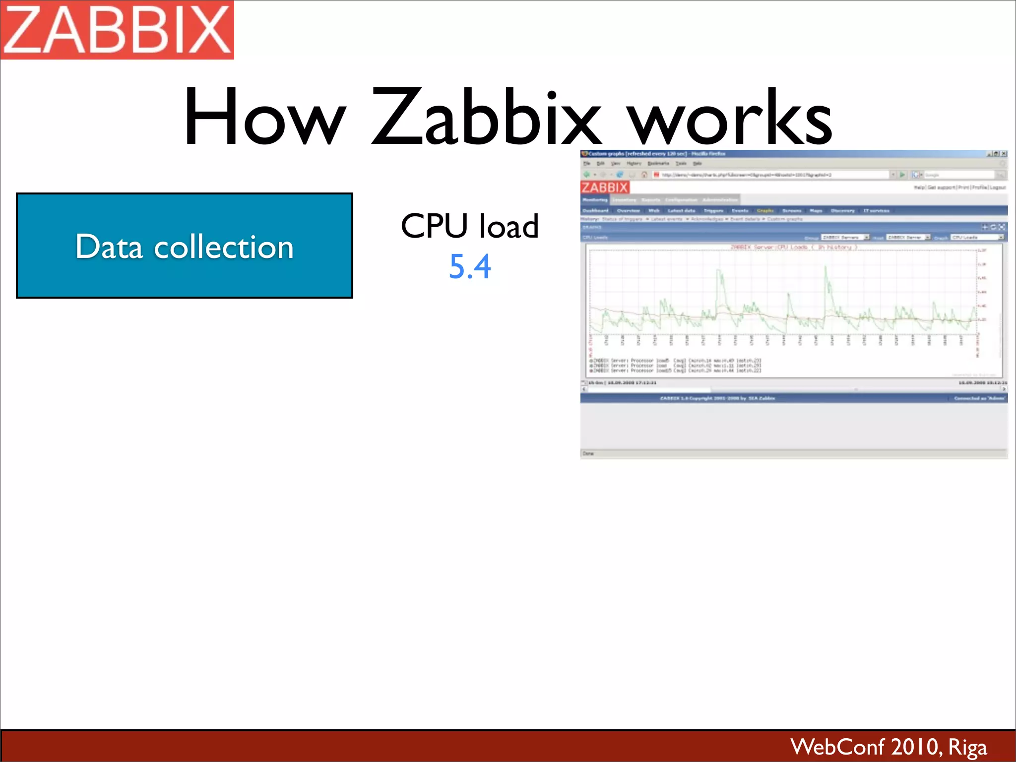 WebConf 2010, Riga
How Zabbix works
Data collection
CPU load
5.4
 