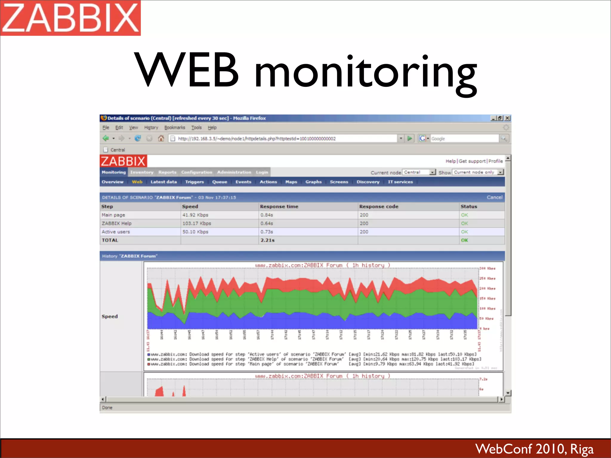 WebConf 2010, Riga
WEB monitoring
 