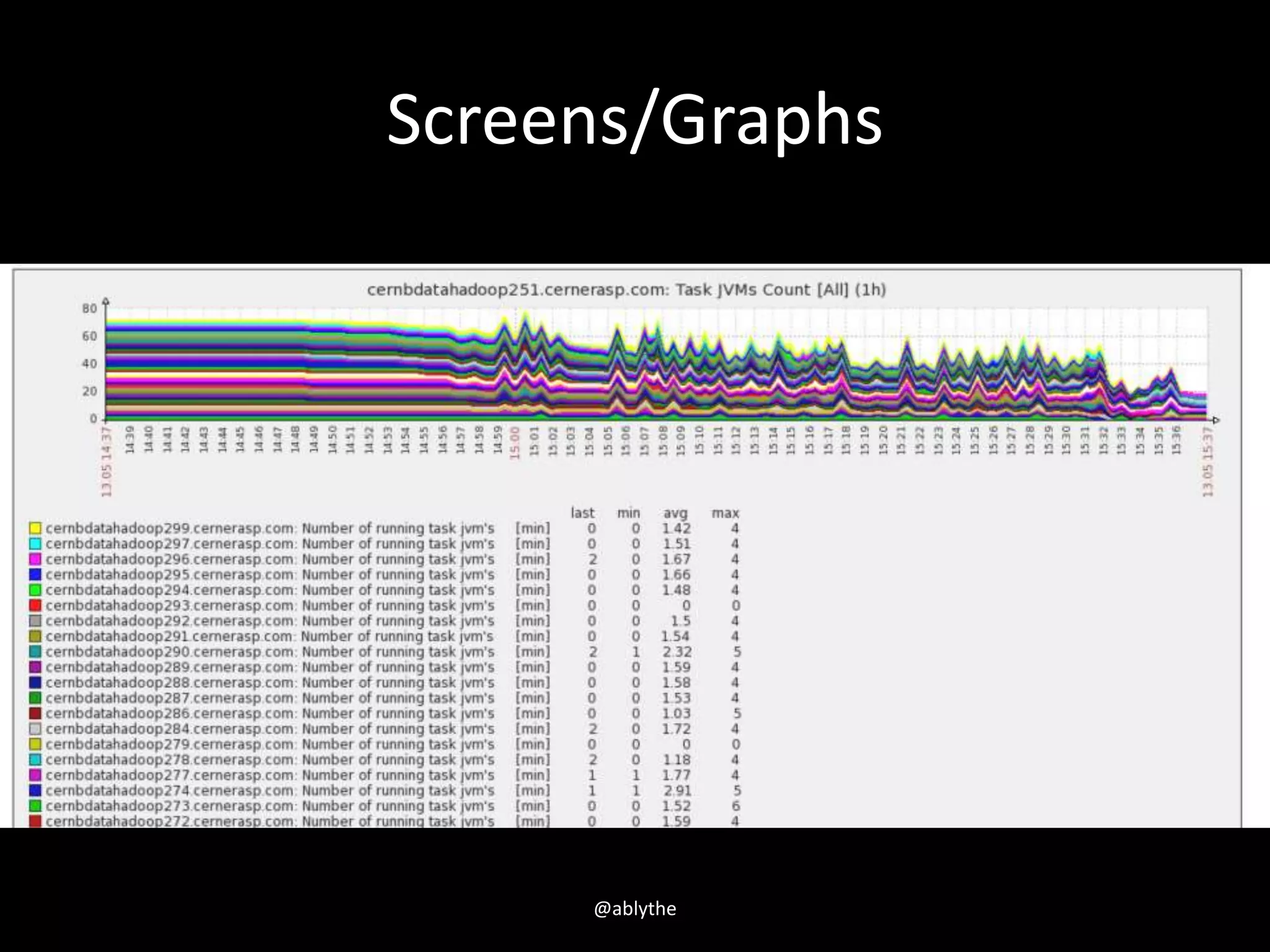 Screens/Graphs
@ablythe
 