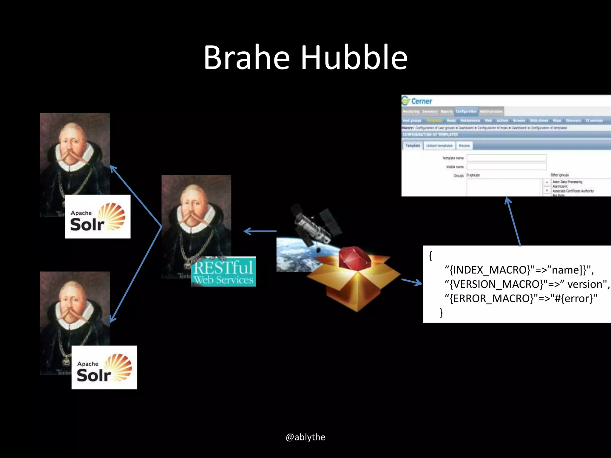 Brahe Hubble
{
“{INDEX_MACRO}"=>”name]}",
“{VERSION_MACRO}"=>” version",
“{ERROR_MACRO}"=>"#{error}"
}
@ablythe
 