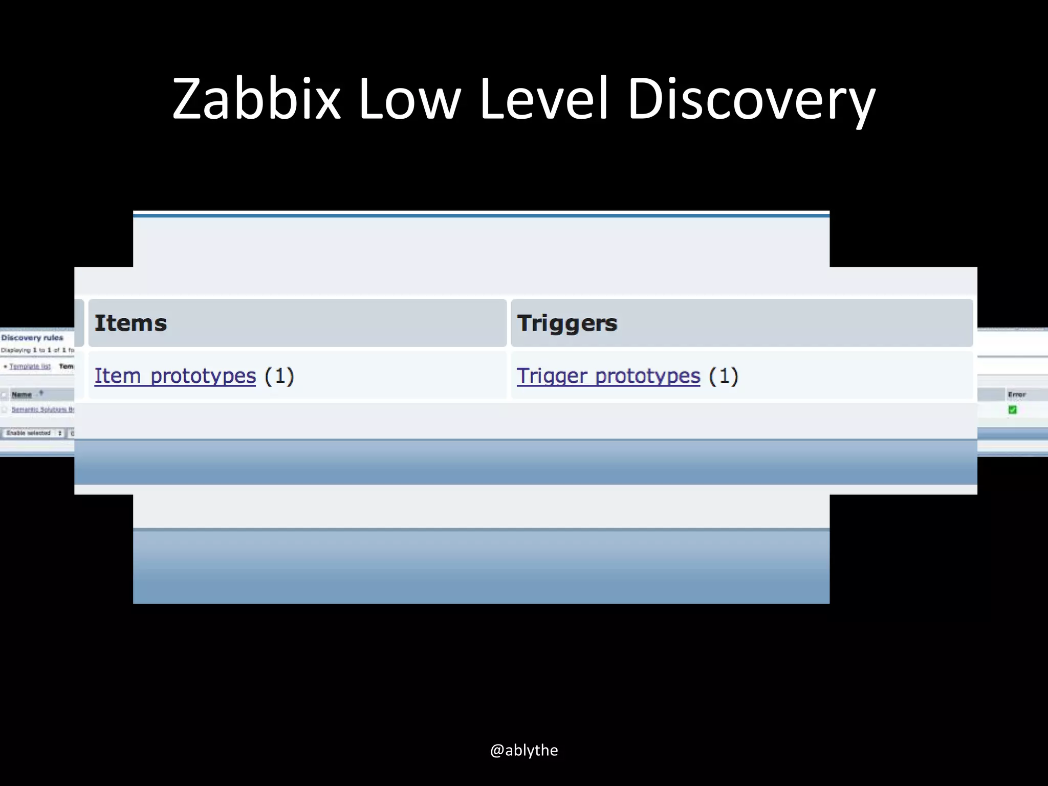 Zabbix Low Level Discovery
@ablythe
 