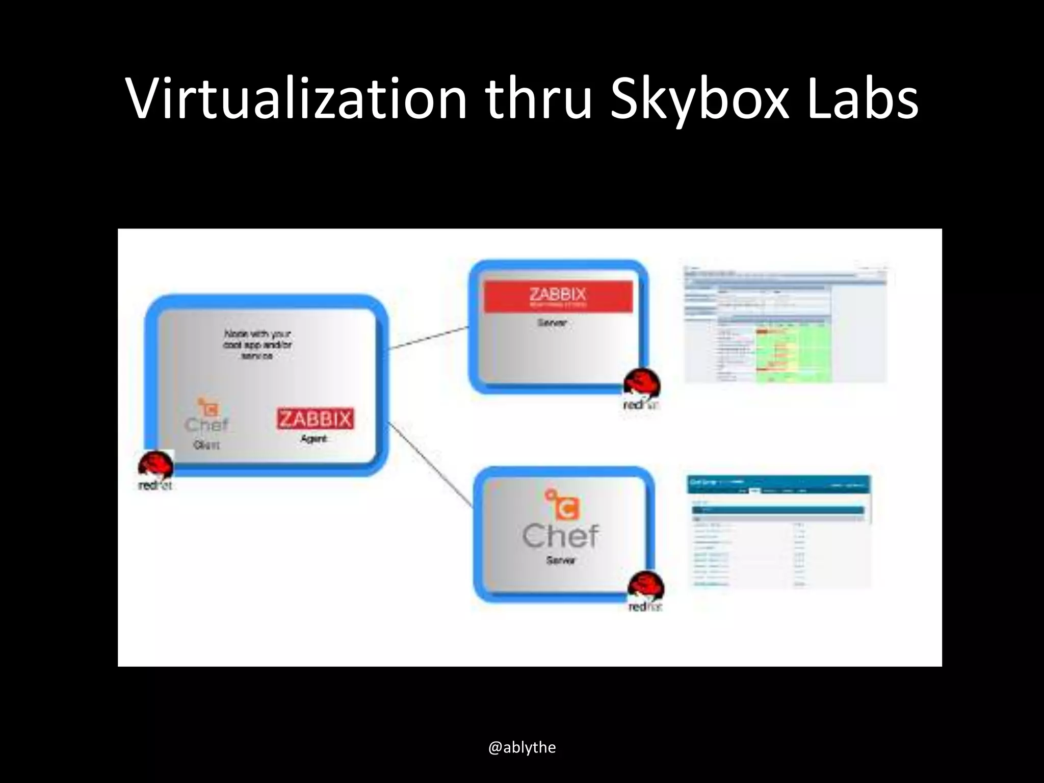 Virtualization thru Skybox Labs
@ablythe
 