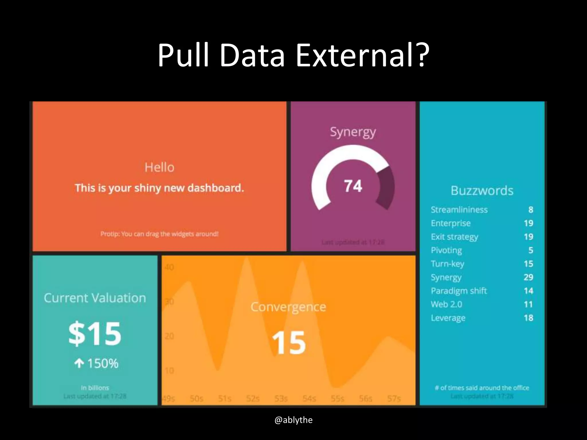 Pull Data External?
@ablythe
 