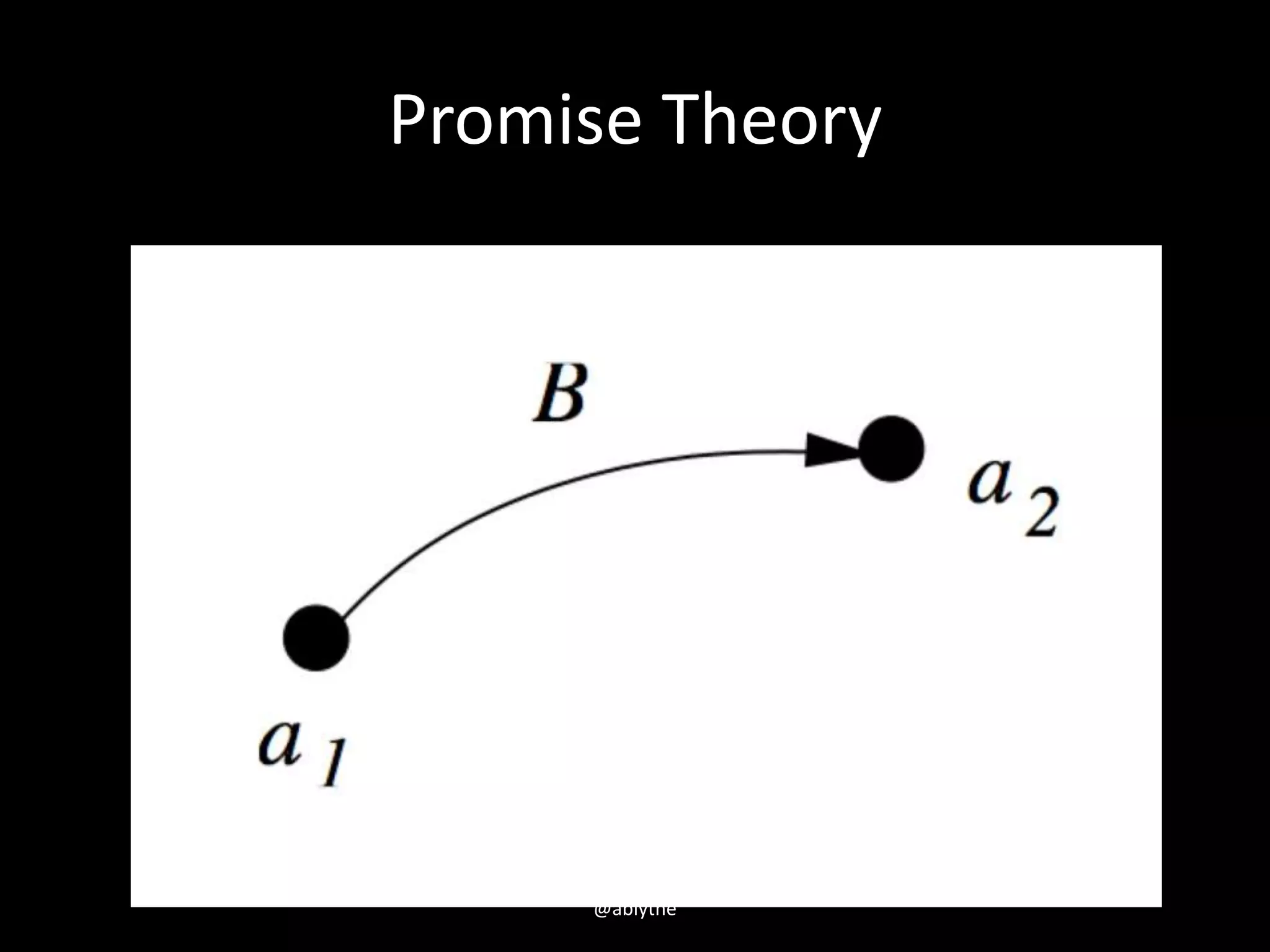 Promise Theory
@ablythe
 