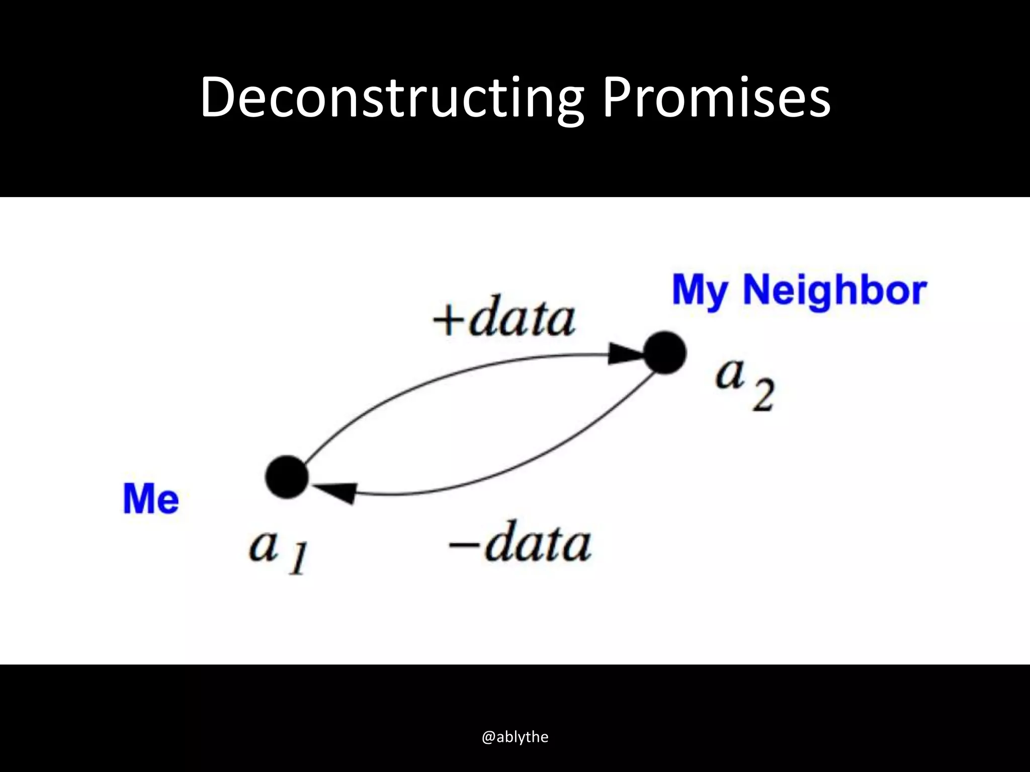 Deconstructing Promises
@ablythe
 