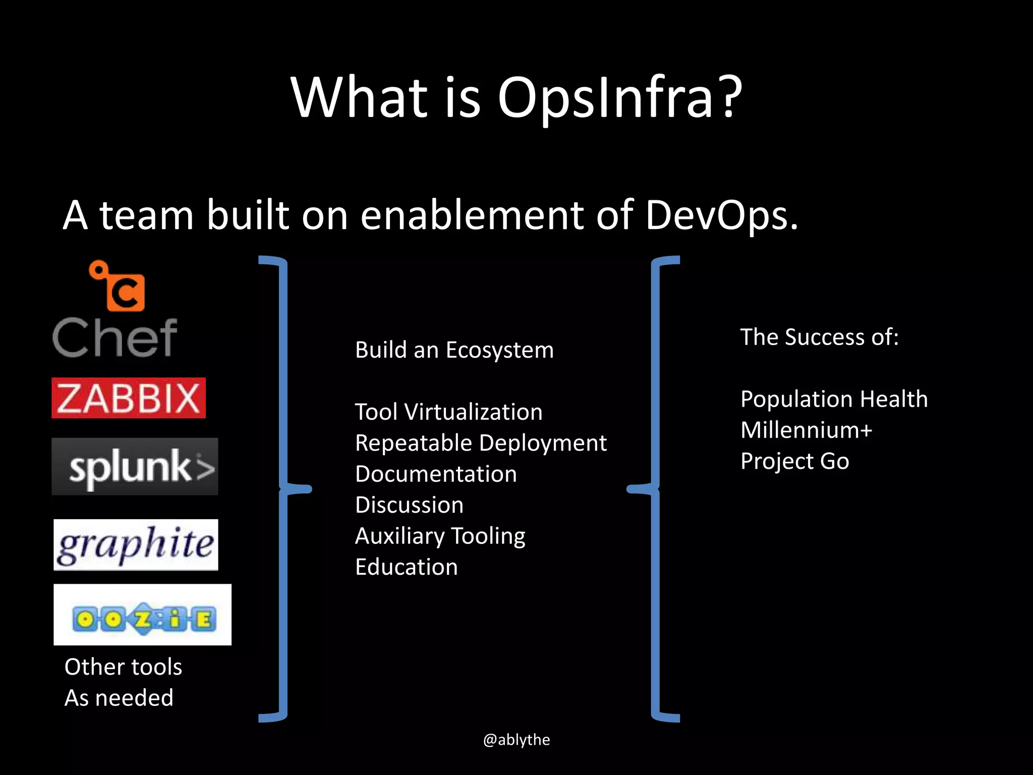 What is OpsInfra?
A team built on enablement of DevOps.
@ablythe
Other tools
As needed
Build an Ecosystem
Tool Virtualization
Repeatable Deployment
Documentation
Discussion
Auxiliary Tooling
Education
The Success of:
Population Health
Millennium+
Project Go
 