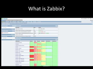 What is Zabbix?
@ablythe
 