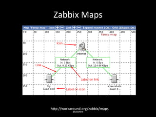 Zabbix Maps
http://workaround.org/zabbix/maps
@ablythe
 