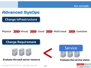 Advanced SysOps
Our concepts
Copyright © 2015 TIS Inc. All rights reserved. -11-
Change Infrastructure
Change Requirement
Physical Virtual Cloud Multi-cloud Container
Evaluate the each server resource
Service
Evaluate the service status
 