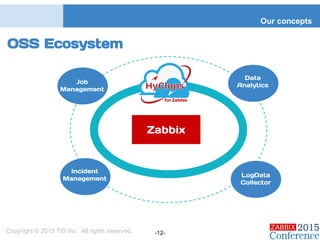 OSS Ecosystem
Our concepts
Copyright © 2015 TIS Inc. All rights reserved. -12-
Zabbix
Job
Management
Incident
Management
Data
Analytics
LogData
Collector
 