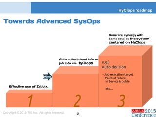 Towards Advanced SysOps
HyClops roadmap
Copyright © 2015 TIS Inc. All rights reserved. -21-
- Job execution target
- Point of failure
in Service trouble
etc....
e.g.)
Auto decision
Effective use of Zabbix.
Auto collect cloud info or
job info via HyClops
Generate synergy with
some data at the system
centered on HyClops
Now
 