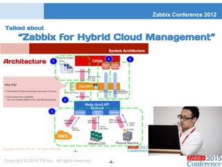 Talked about
“Zabbix for Hybrid Cloud Management”
Zabbix Conference 2012
Copyright © 2015 TIS Inc. All rights reserved. -4-
 