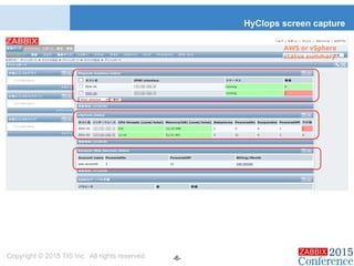 HyClops screen capture
Copyright © 2015 TIS Inc. All rights reserved. -6-
AWS or vSphere
status summary
 