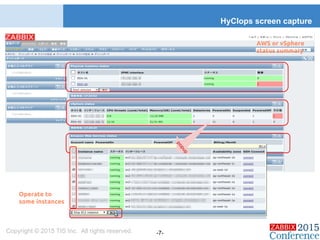 HyClops screen capture
Copyright © 2015 TIS Inc. All rights reserved. -7-
AWS or vSphere
status summary
Operate to
some instances
popup
 