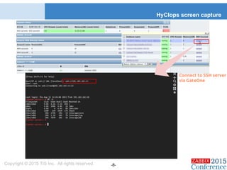 HyClops screen capture
Copyright © 2015 TIS Inc. All rights reserved. -8-
Connect to SSH server
via GateOne
 