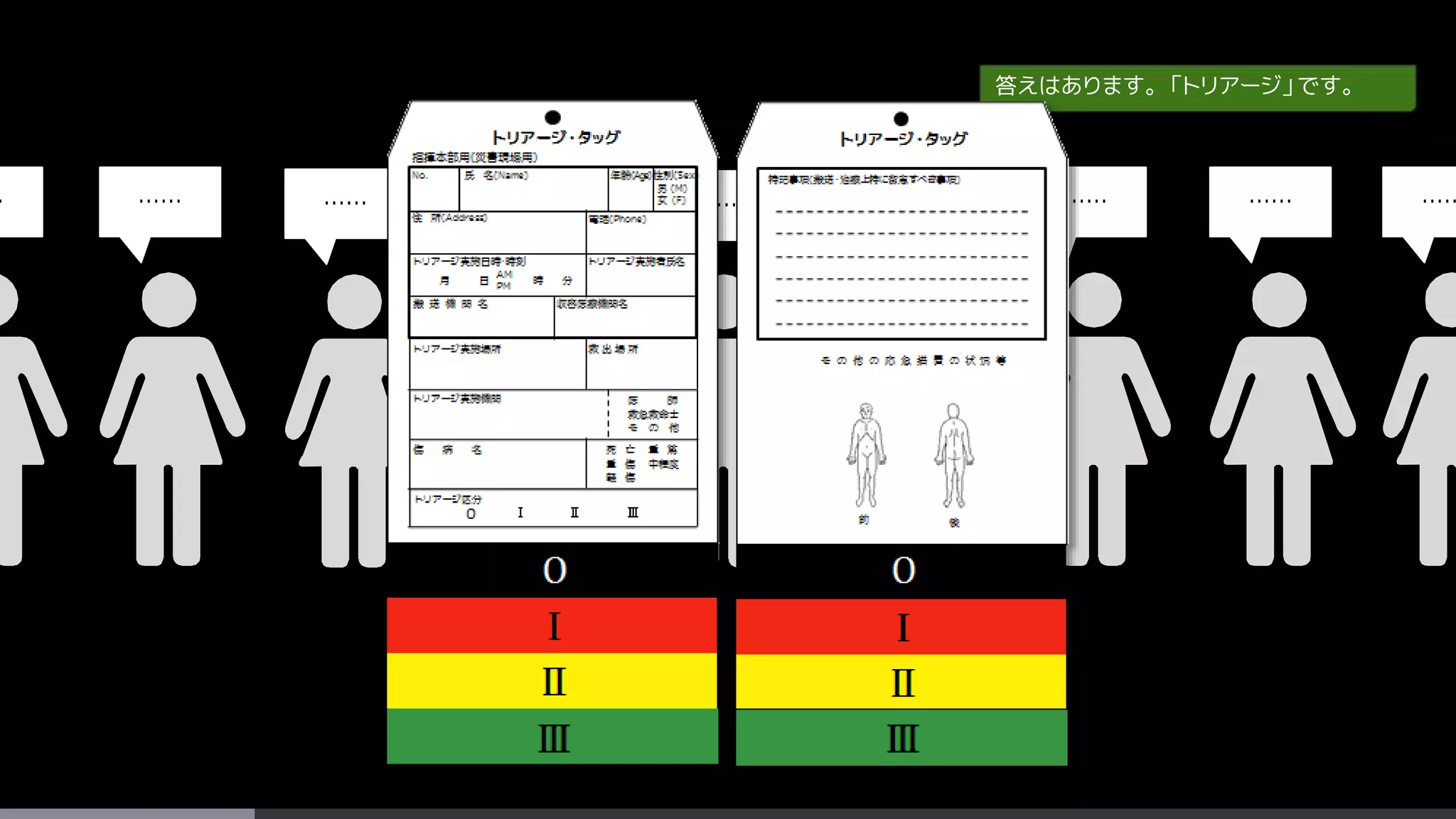 ………… ………… ………… ……… ……
答えはあります。「トリアージ」です。
 
