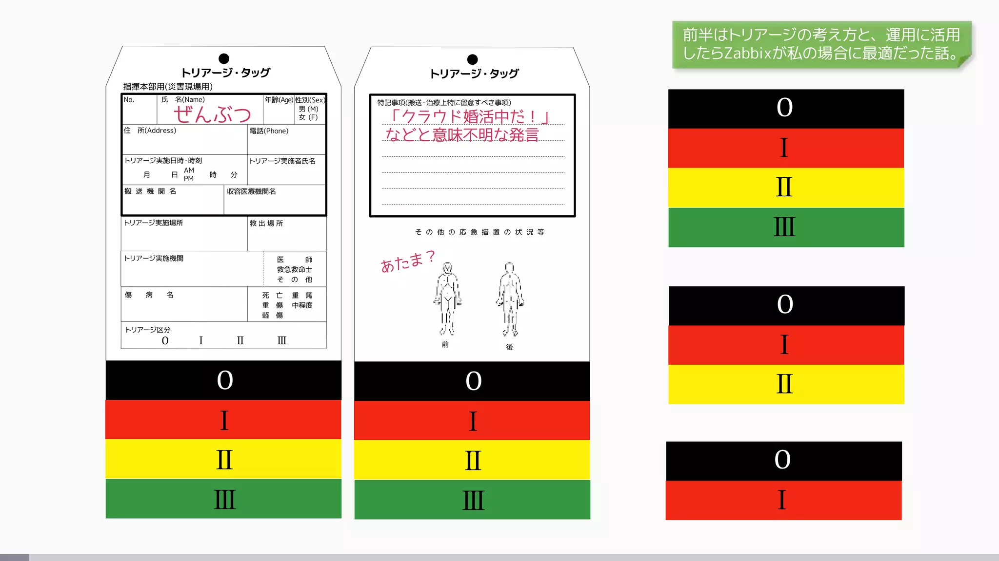 指揮本部用(災害現場用)
No. 氏 名(Name) 年齢(Age) 性別(Sex)
男 (M)
女 (F)
住 所(Address) 電話(Phone)
トリアージ実施者氏名トリアージ実施日時・時刻
月 日 時 分
AM
PM
搬 送 機 関 名 収容医療機関名
トリアージ実施場所 救 出 場 所
トリアージ実施機関 医 師
救急救命士
そ の 他
死 亡 重 篤
重 傷 中程度
軽 傷
傷 病 名
トリアージ区分
O Ⅰ Ⅱ Ⅲ
トリアージ・タッグ
O
Ⅰ
Ⅱ
Ⅲ
特記事項(搬送・治療上特に留意すべき事項)
トリアージ・タッグ
O
Ⅰ
Ⅱ
Ⅲ
そ の 他 の 応 急 措 置 の 状 況 等
前 後
O
Ⅰ
Ⅱ
Ⅲ
O
Ⅰ
Ⅱ
O
Ⅰ
ぜんぶつ 「クラウド婚活中だ！」
などと意味不明な発言
前半はトリアージの考え方と、運用に活用
したらZabbixが私の場合に最適だった話。
 