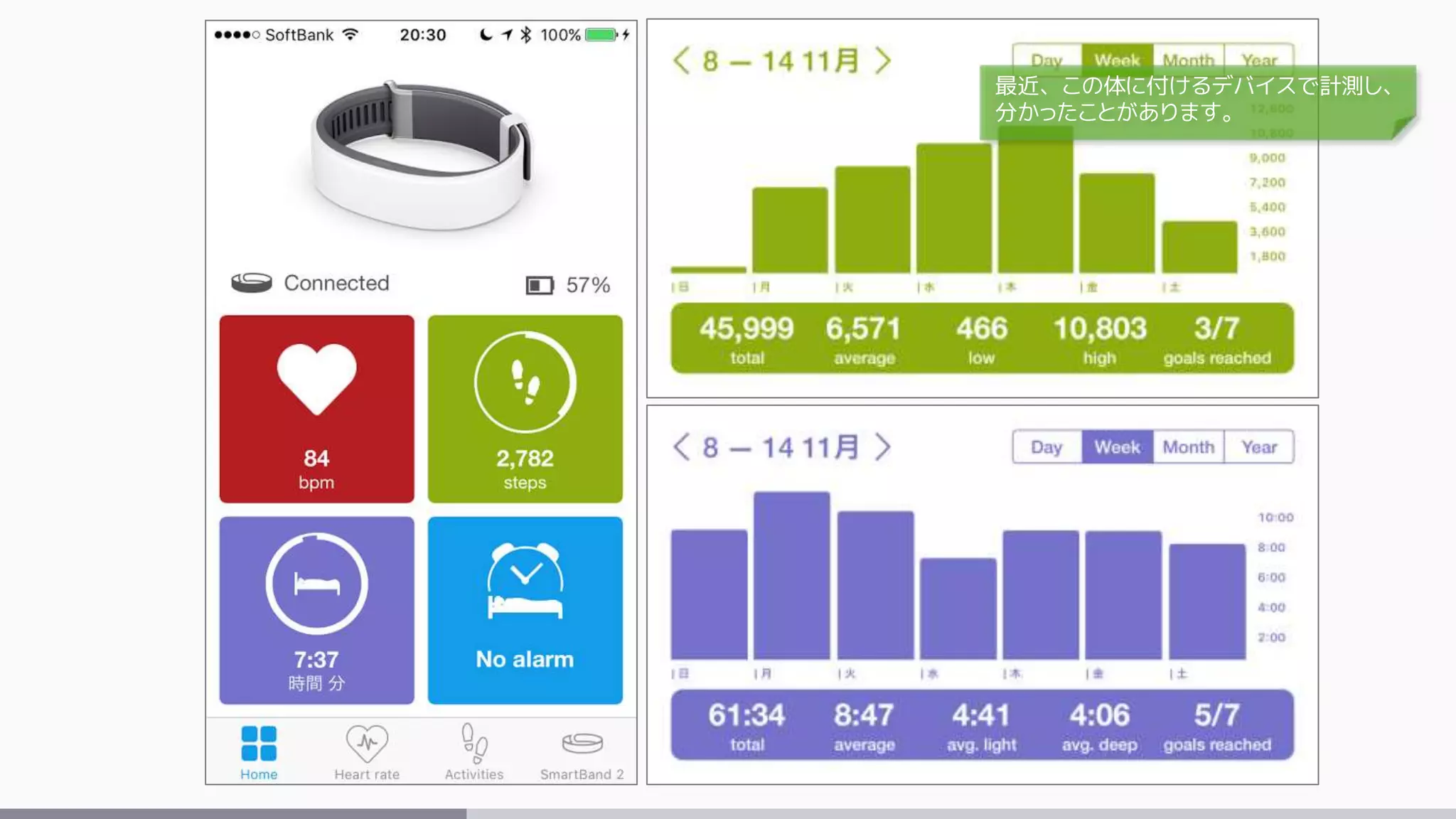 最近、この体に付けるデバイスで計測し、
分かったことがあります。
 