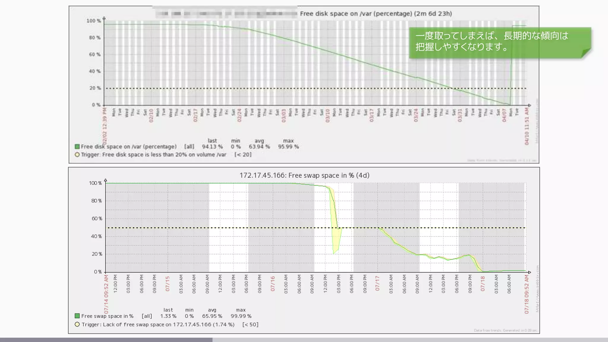 一度取ってしまえば、長期的な傾向は
把握しやすくなります。
 