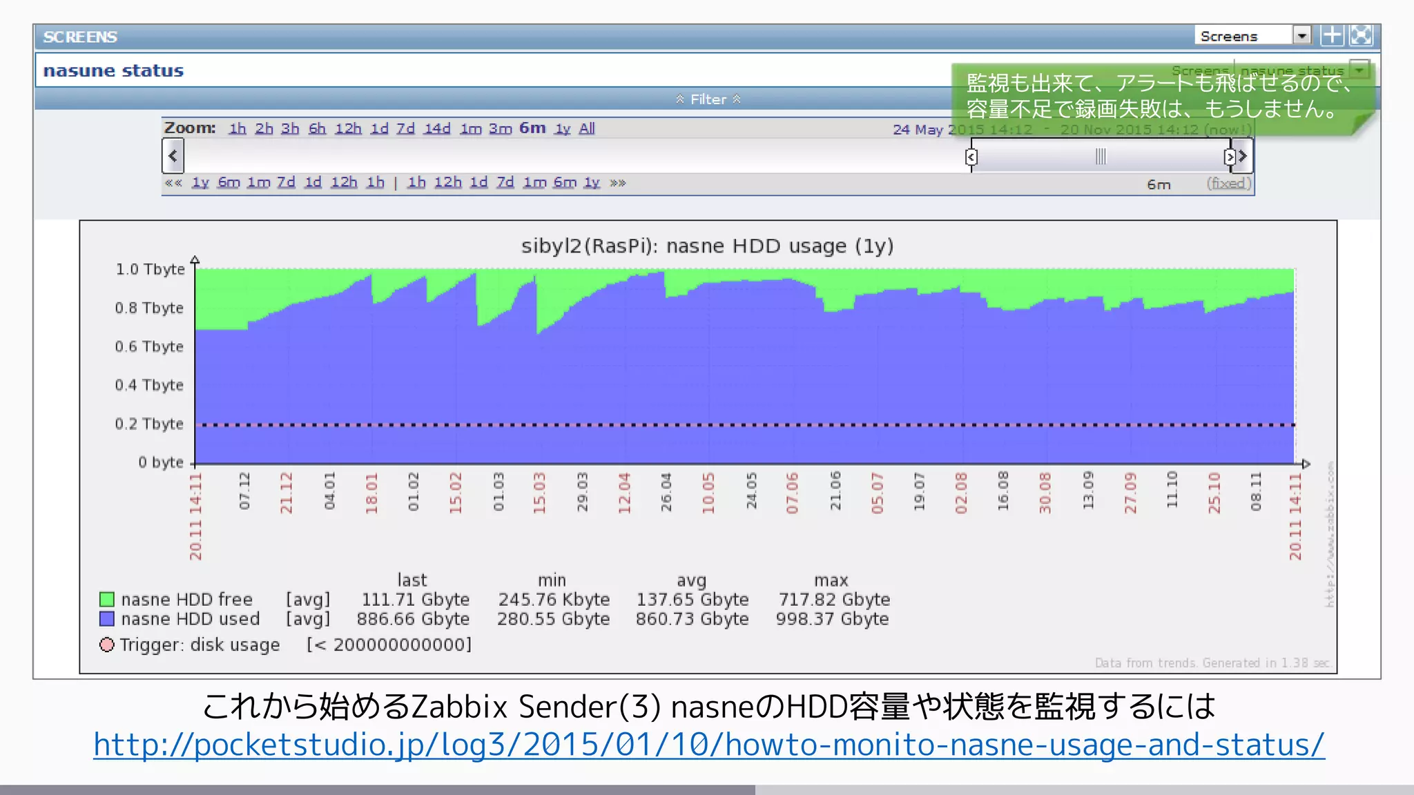これから始めるZabbix Sender(3) nasneのHDD容量や状態を監視するには
http://pocketstudio.jp/log3/2015/01/10/howto-monito-nasne-usage-and-status/
監視も出来て、アラートも飛ばせるので、
容量不足で録画失敗は、もうしません。
 