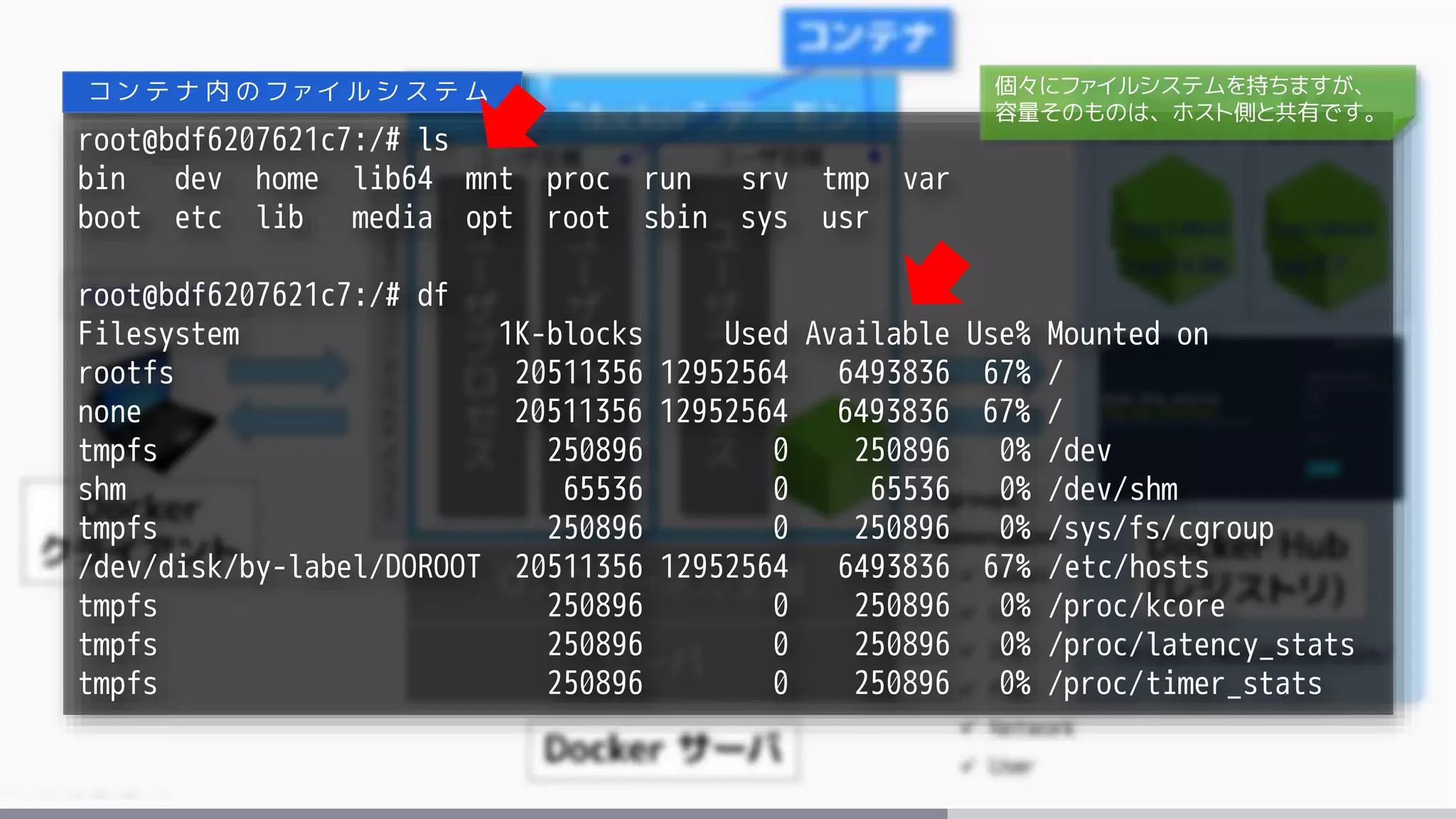 root@bdf6207621c7:/# ls
bin dev home lib64 mnt proc run srv tmp var
boot etc lib media opt root sbin sys usr
root@bdf6207621c7:/# df
Filesystem 1K-blocks Used Available Use% Mounted on
rootfs 20511356 12952564 6493836 67% /
none 20511356 12952564 6493836 67% /
tmpfs 250896 0 250896 0% /dev
shm 65536 0 65536 0% /dev/shm
tmpfs 250896 0 250896 0% /sys/fs/cgroup
/dev/disk/by-label/DOROOT 20511356 12952564 6493836 67% /etc/hosts
tmpfs 250896 0 250896 0% /proc/kcore
tmpfs 250896 0 250896 0% /proc/latency_stats
tmpfs 250896 0 250896 0% /proc/timer_stats
コ ン テ ナ 内 の フ ァ イ ル シ ス テ ム 個々にファイルシステムを持ちますが、
容量そのものは、ホスト側と共有です。
 